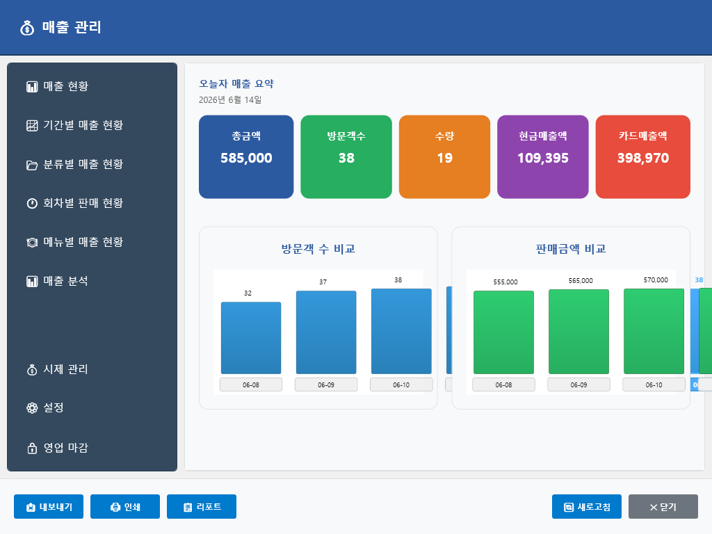 SOT_POS 매출 조회 화면 — 일별·기간별 매출 요약